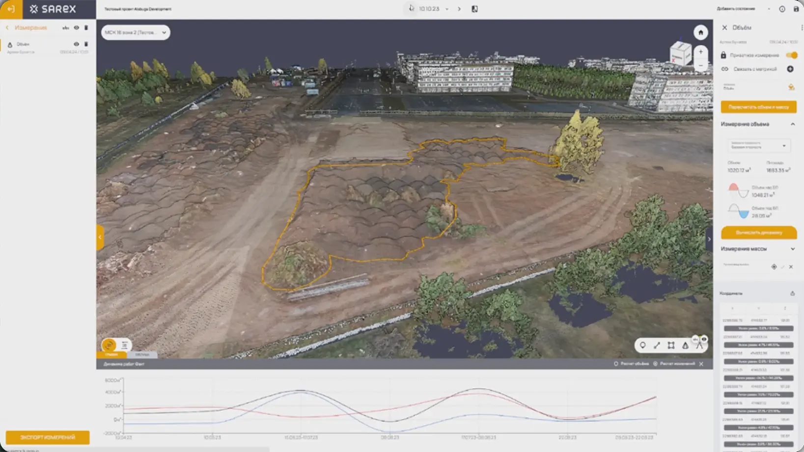 Плавающий график облака точек для анализа работы с грунтом в платформе Sarex