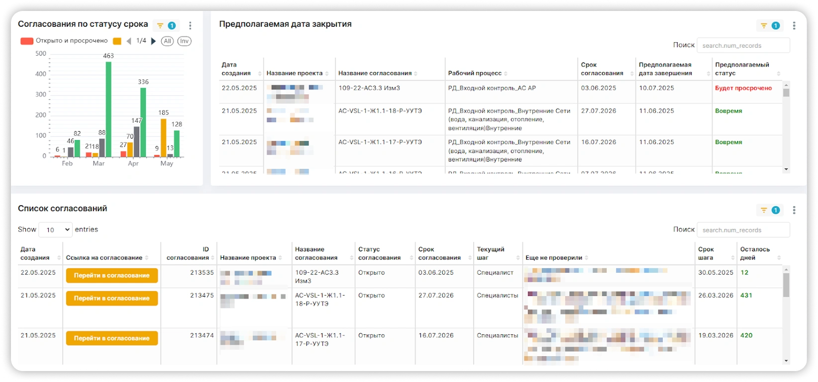 Работа с согласованиями в СОД Sarex