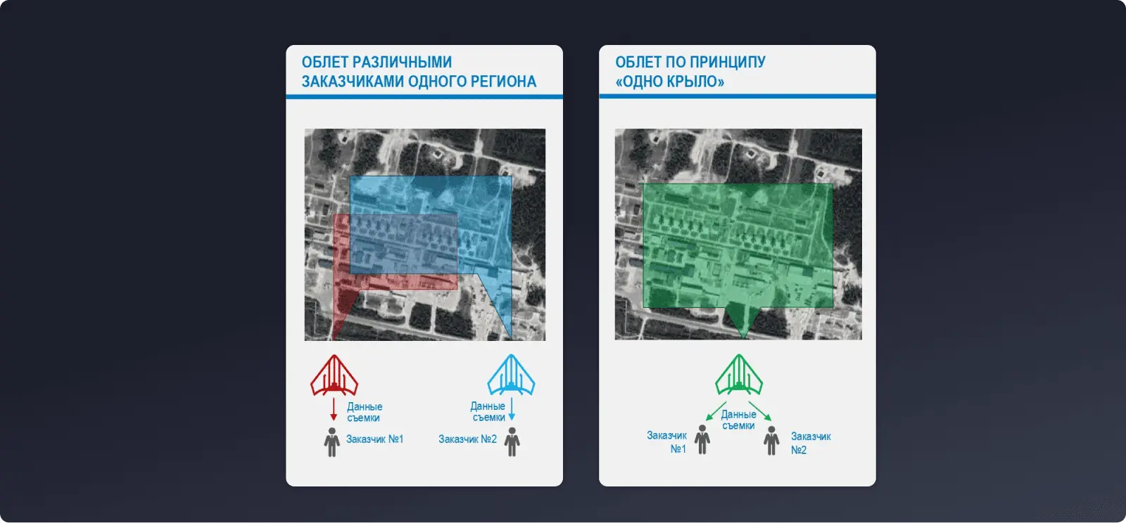 Проект